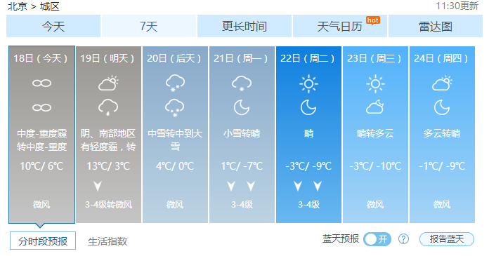 ariston带您解读北京今日天气