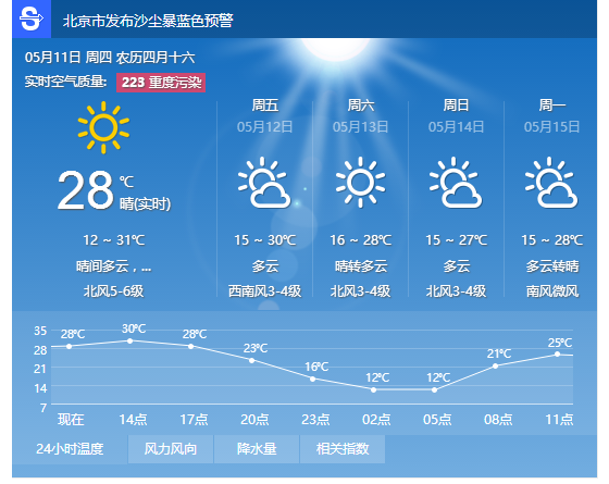 ARISTON电器提醒大家下午有沙尘天气